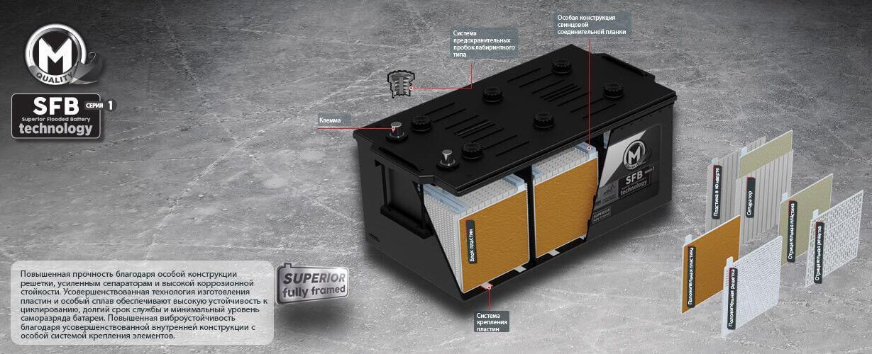 Аккумуляторная батарея MUTLU SFB серия M1 для грузового транспорта 