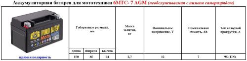 Фото тюмень мото 6мтс-7 agm болт